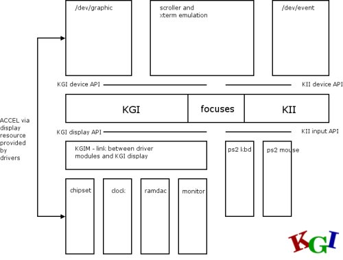 KGI-0.9 big picture